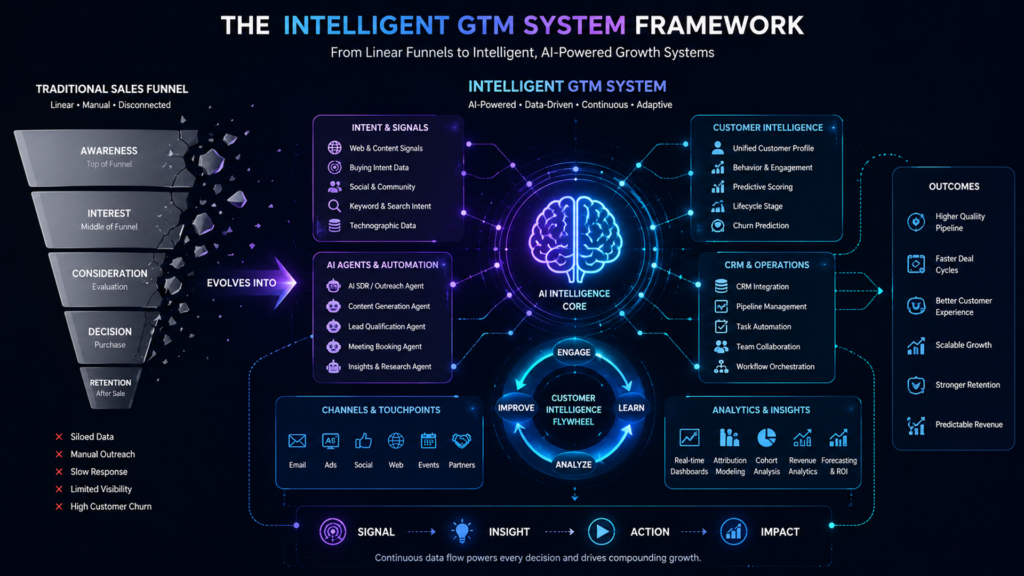 go-to-market-strategy-for-startups-in-2026-the-intelligent-growth-playbook-0.png