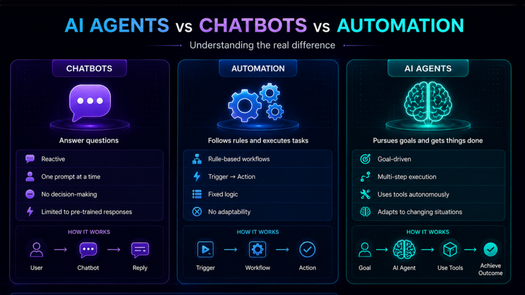 what-are-ai-agents-a-beginners-guide-to-autonomous-ai-systems-in-2026-0.png