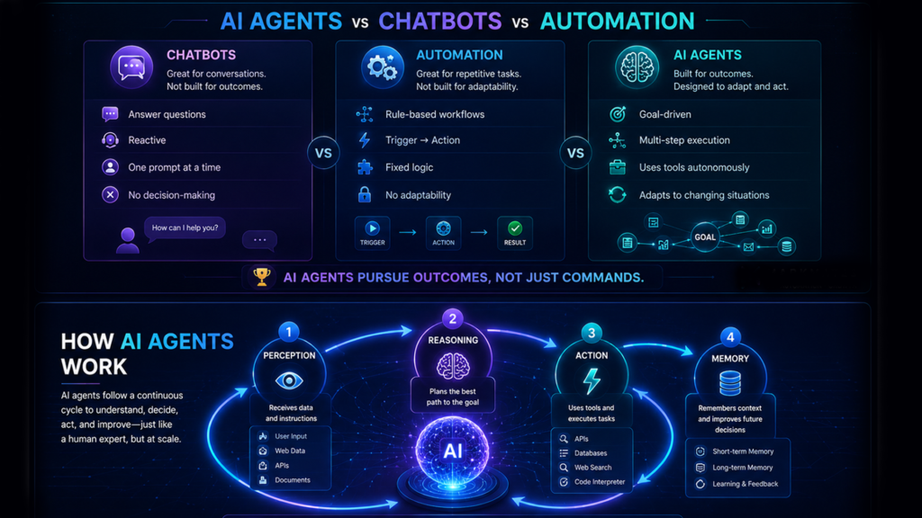 what-are-ai-agents-a-beginners-guide-to-autonomous-ai-systems-in-2026-1.png