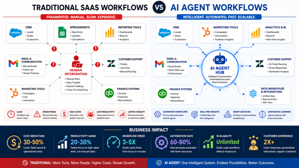 why-businesses-are-replacing-entire-workflows-with-ai-agents-in-2026-0.png